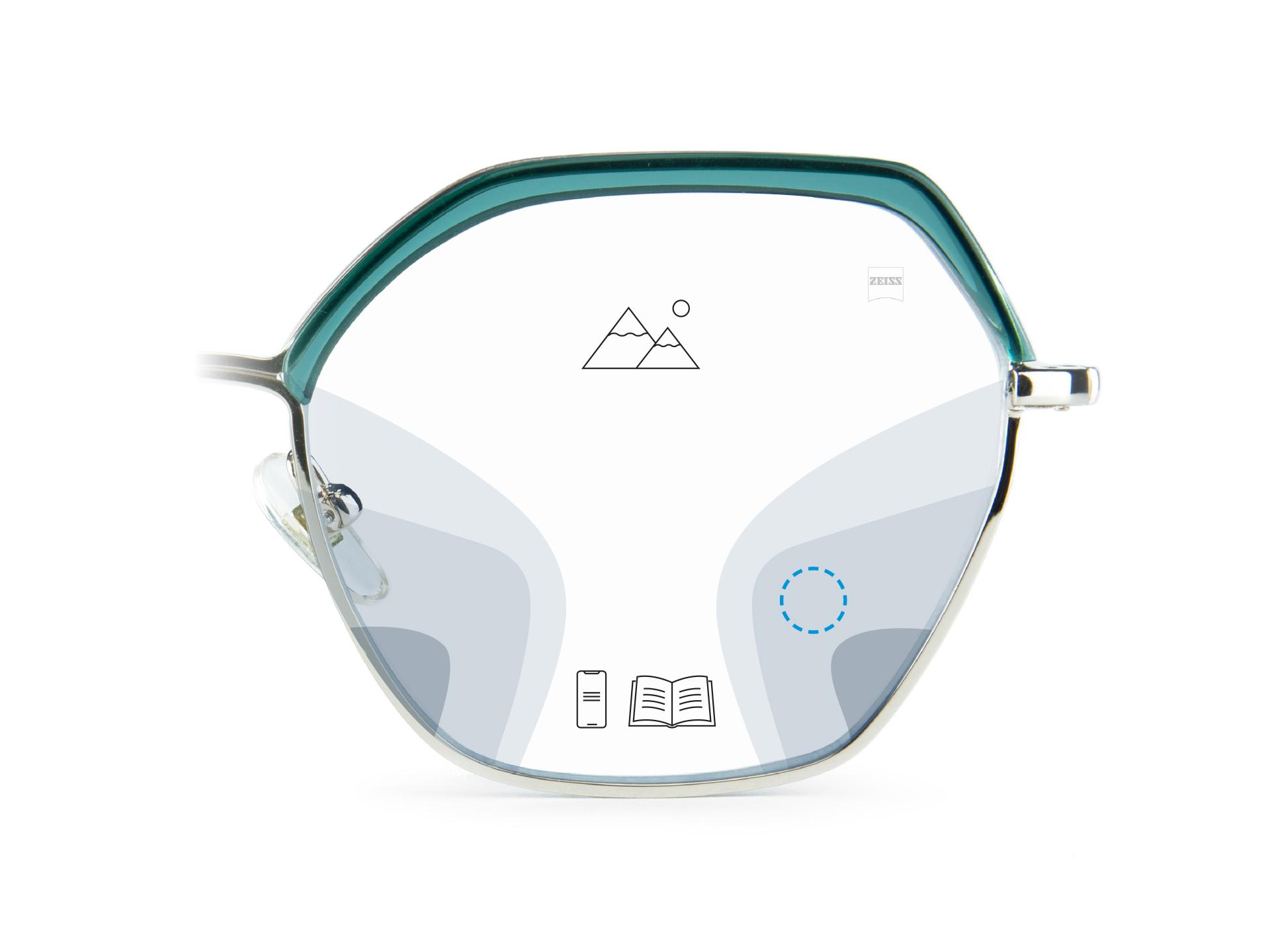 En billede der viser de milde uklare zoner i ZEISS Progressive Light 2-brilleglassene og de forskellige afstandszoner (nær, mellem og fjern), hvor progressive glas kan understøtte et klart syn.