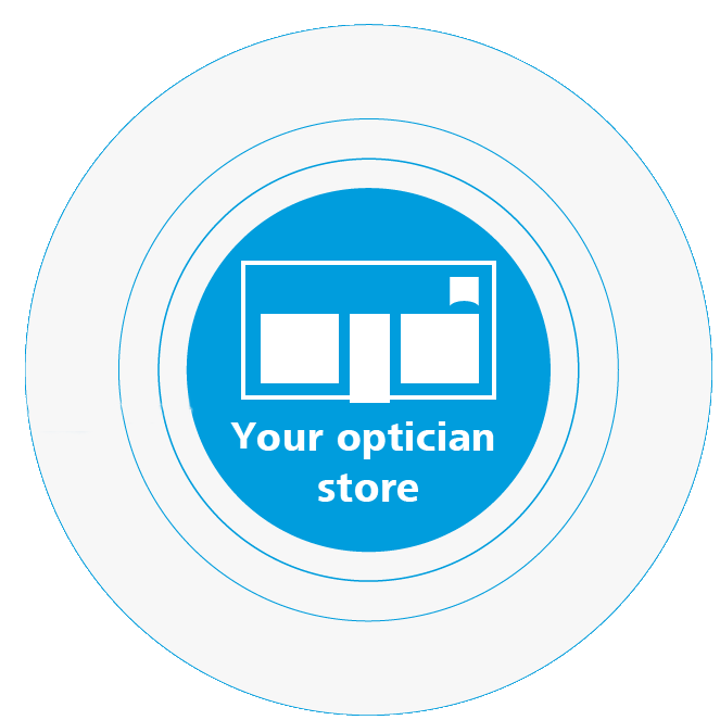 Din optikbutik