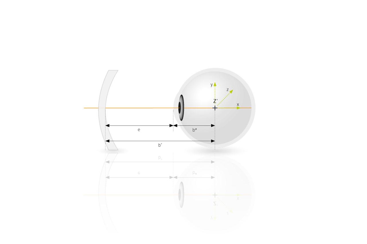 Rotationscenter (Z’) for øjne med normalt syn