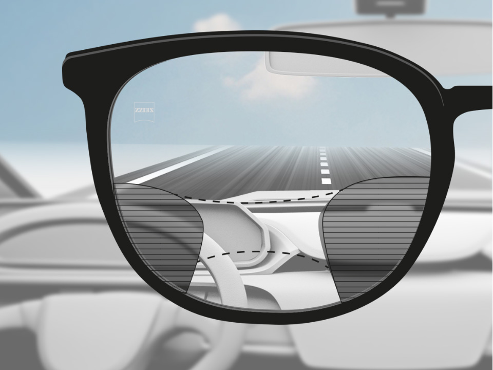 Skematisk illustration af et punkt set gennem et øje via et DriveSafe progressive brilleglas, der viser en synszone på lang afstand (vej), en mellemzone (instrumentbord) og en mindre nær-zone (ikke påkrævet i bilen).