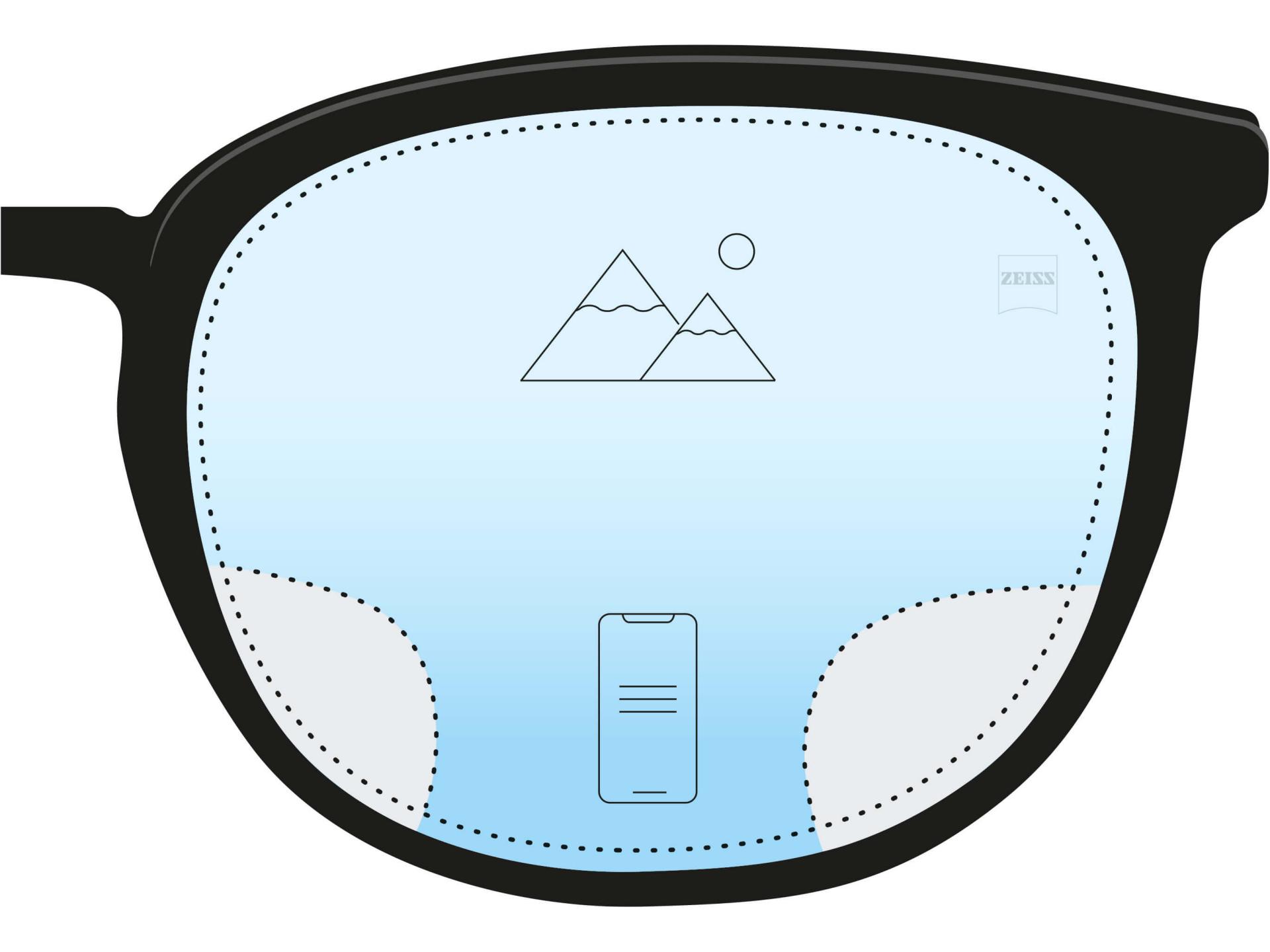 En illustration af et anti-trættende brilleglas. To ikoner og en farveovergang fra mørkeblåt i bunden til lyseblåt foroven viser at det største område i brilleglasset har en afstandsstyrke, men at der er et lille område forneden, der bidrager til at se tæt på.
