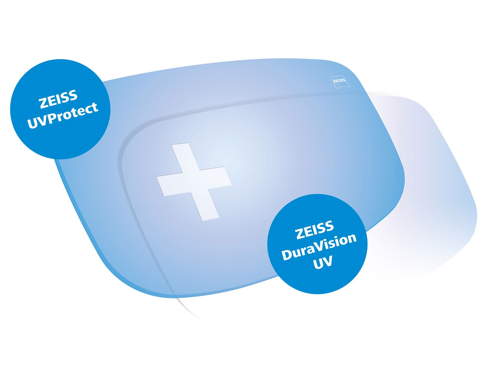 Alle ZEISS-brilleglas leveres som standard med UV-beskyttelse fra alle sider. Grafen viser to løsninger.